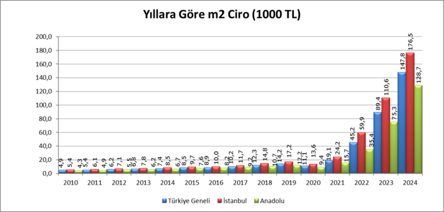 AVM Ciro Endeksi Resim2