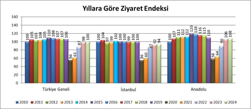 AVM Ciro Endeksi Resim3