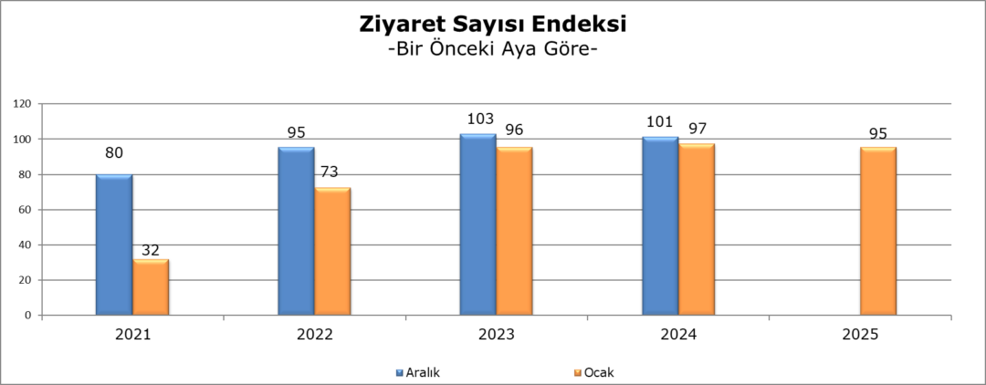 Metrekare verimlilik ocak 2025 7