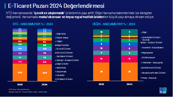 online alisveris pazari 4