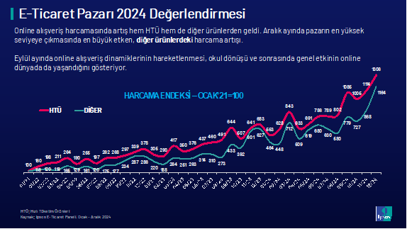 online alisveris pazari 5