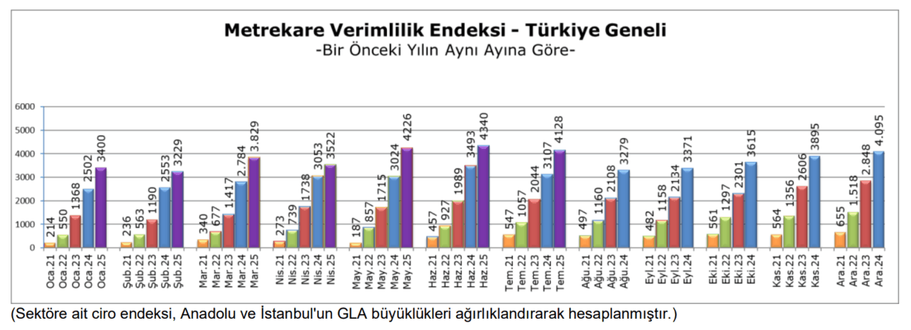 Temmuz Verimlilik 2025 1