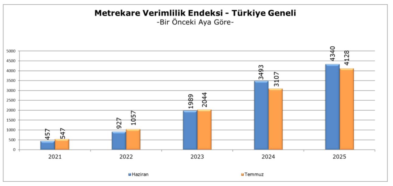 Temmuz Verimlilik 2025 2