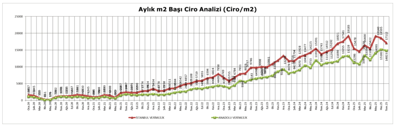 Temmuz Verimlilik 2025 3