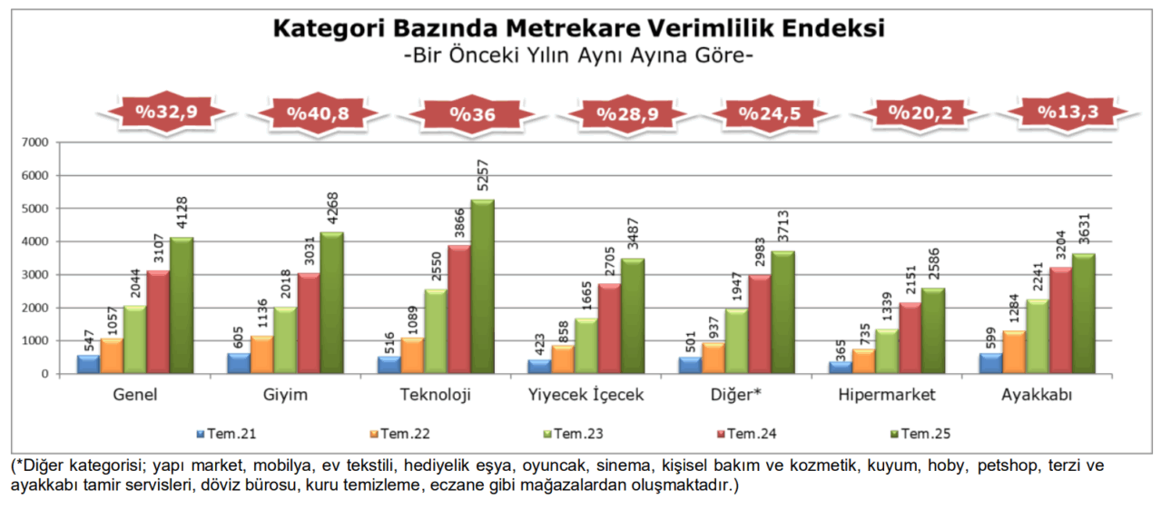 Temmuz Verimlilik 2025 5 1