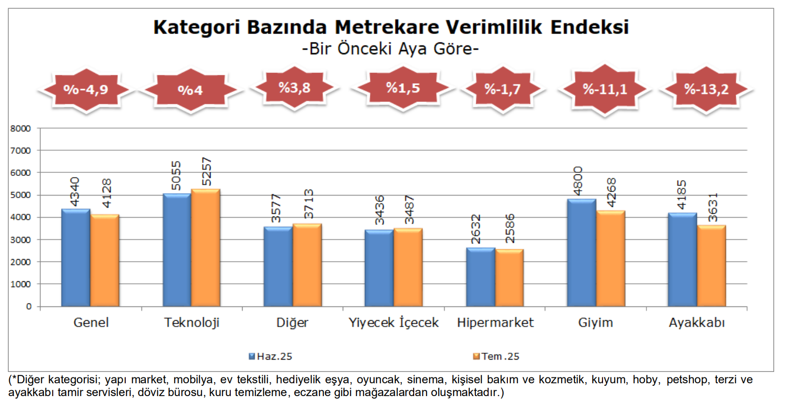 Temmuz Verimlilik 2025 5