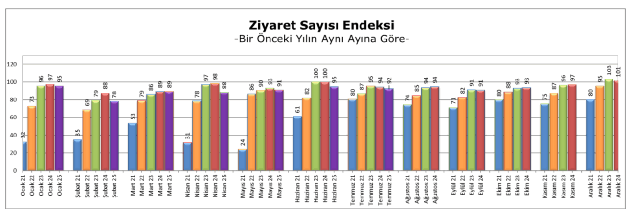 Temmuz Verimlilik 2025 7