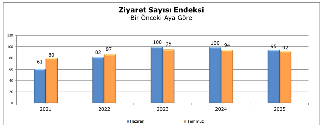Temmuz Verimlilik 2025 8