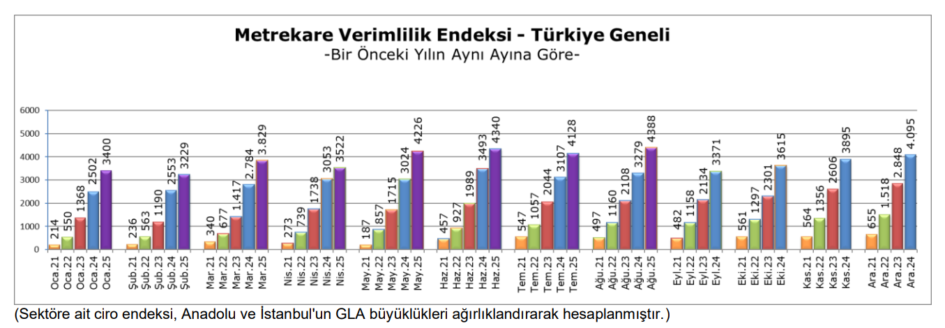 AVM Metrekare Agustos 2025 1