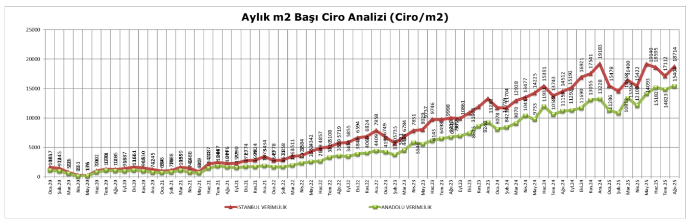 AVM Metrekare Agustos 2025 3