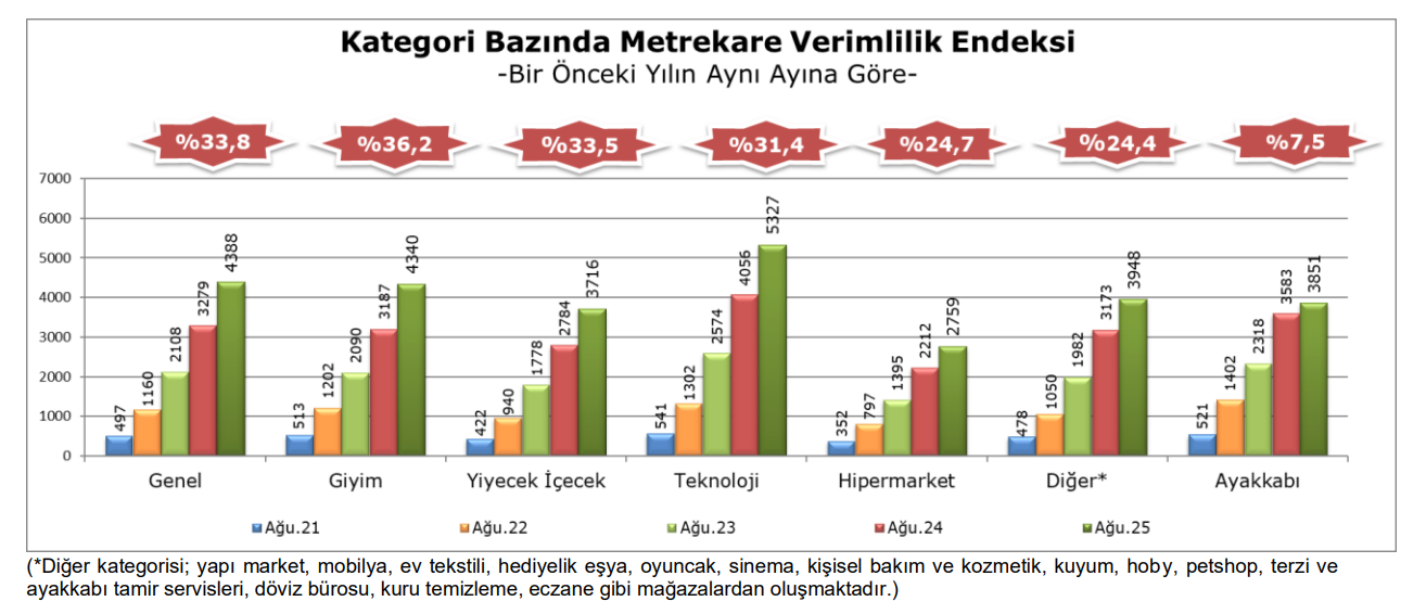 AVM Metrekare Agustos 2025 4