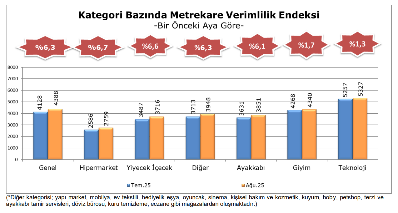 AVM Metrekare Agustos 2025 5
