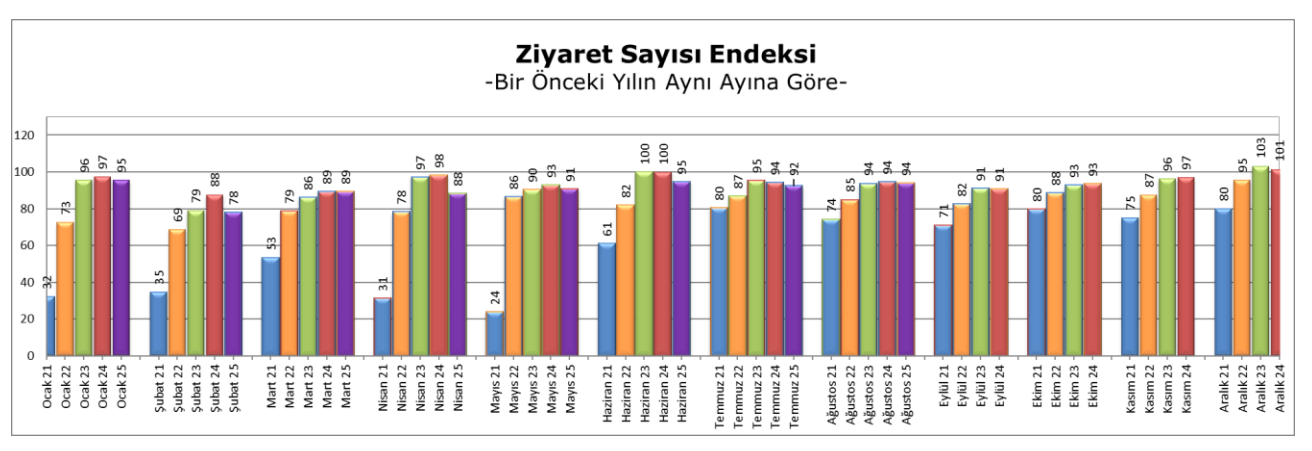 AVM Metrekare Agustos 2025 6