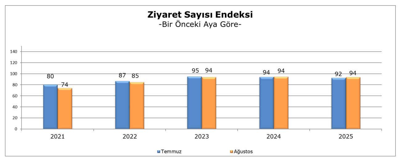AVM Metrekare Agustos 2025 7