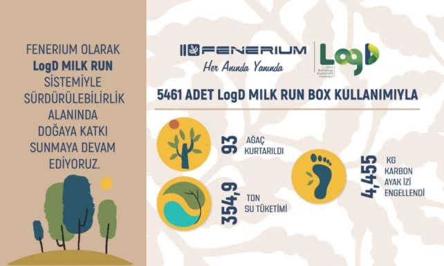 LogD Milk Run Sistemiyle Surdurulebilirlikte Kararli Adimlar