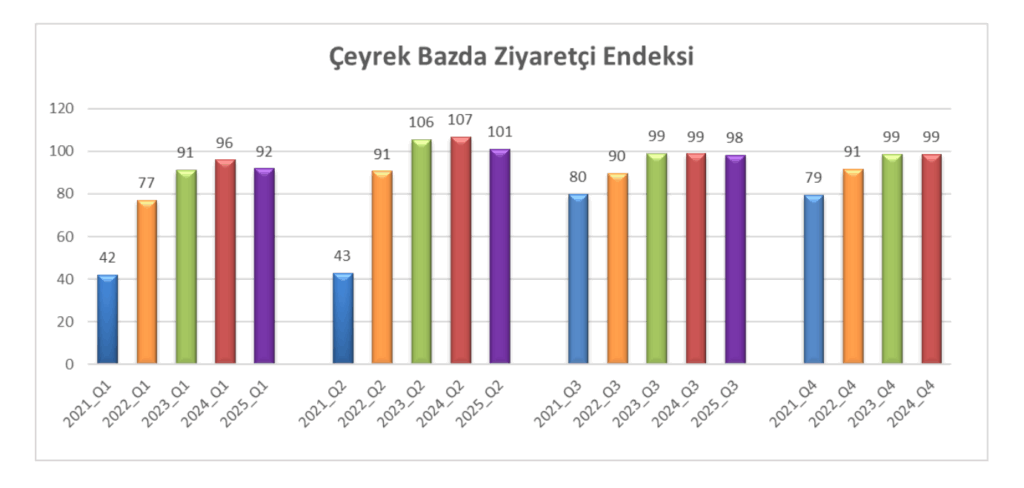 Metrekare Verimlilik Eylul 2025 10