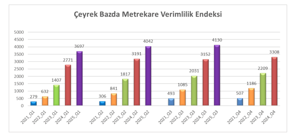 Metrekare Verimlilik Eylul 2025 3