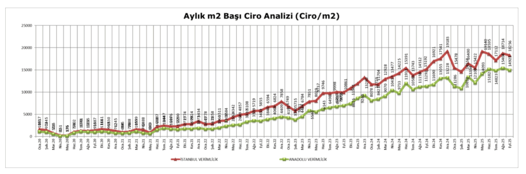 Metrekare Verimlilik Eylul 2025 4
