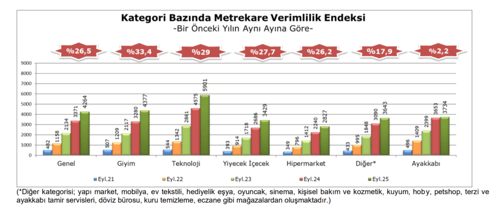 Metrekare Verimlilik Eylul 2025 6 1