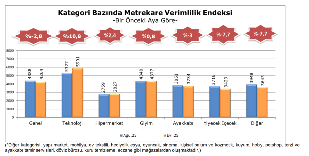 Metrekare Verimlilik Eylul 2025 7