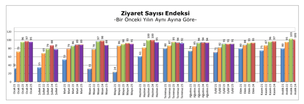 Metrekare Verimlilik Eylul 2025 8
