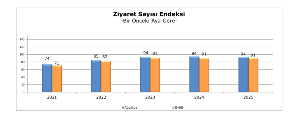Metrekare Verimlilik Eylul 2025 9