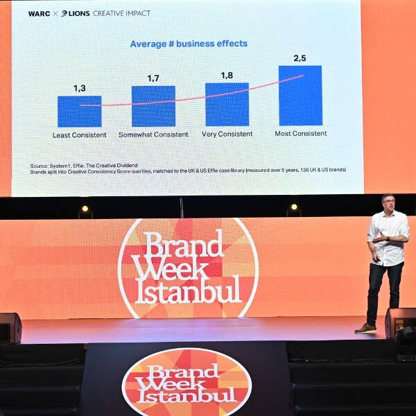 Brand Week İstanbul 2025 görkemli bir başlangıç yaptı