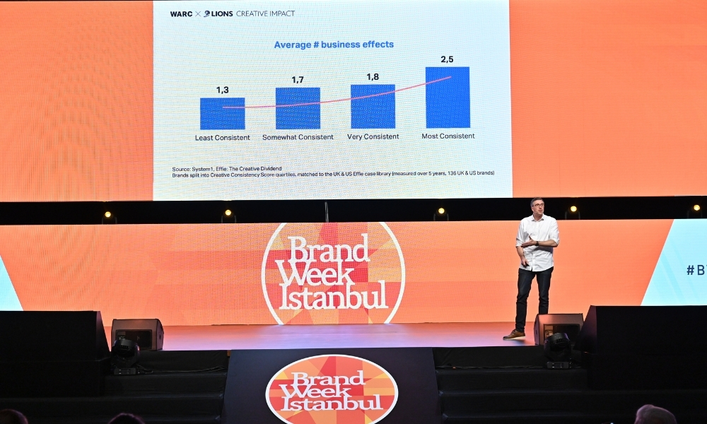 Brand Week İstanbul 2025 görkemli bir başlangıç yaptı