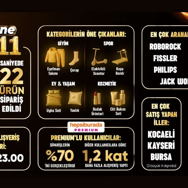 Erkmen Onbulak 13 Efsane 11.11’de Hepsiburada’dan saniyede 22 ürün satıldı
