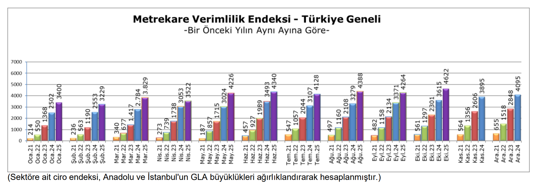 Ekim 2025 Metrekare Verimlilik 1