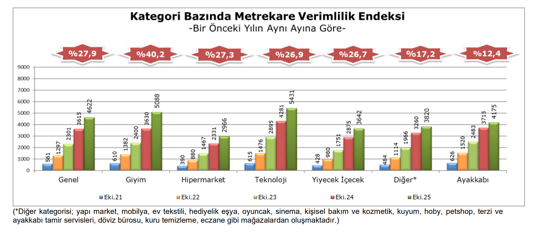 Ekim 2025 Metrekare Verimlilik 4