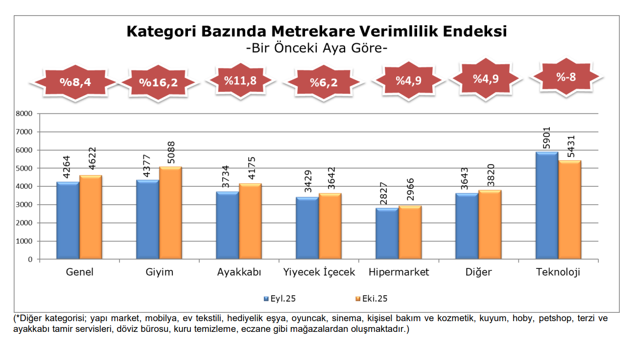 Ekim 2025 Metrekare Verimlilik 5