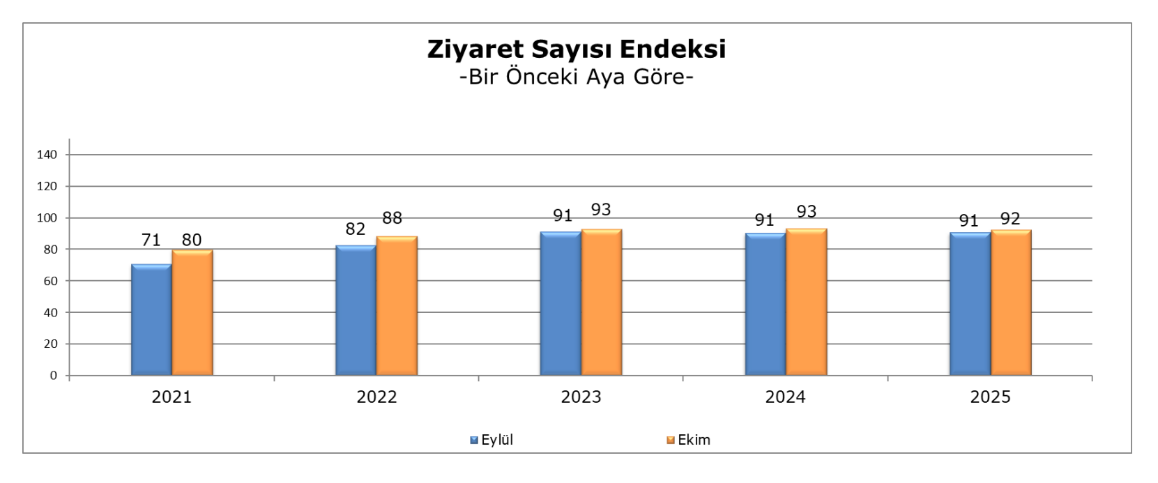 Ekim 2025 Metrekare Verimlilik 7