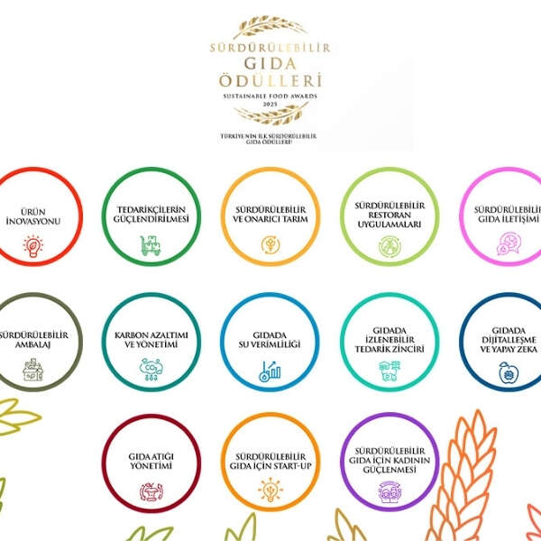 Gıdanın Geleceğini Şekillendiren Projeler İçin Son Çağrı