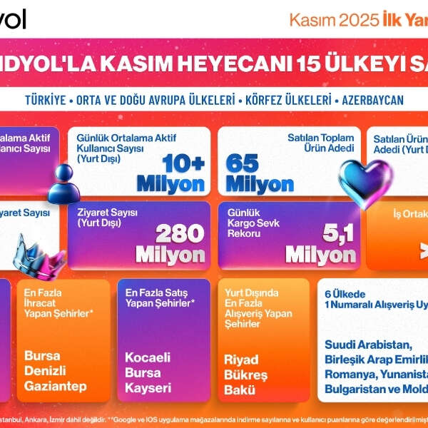 Trendyol’dan E-ihracatta Kasım Rekoru: Bir Günde 600 Bin Paket Türkiye’den yola çıktı