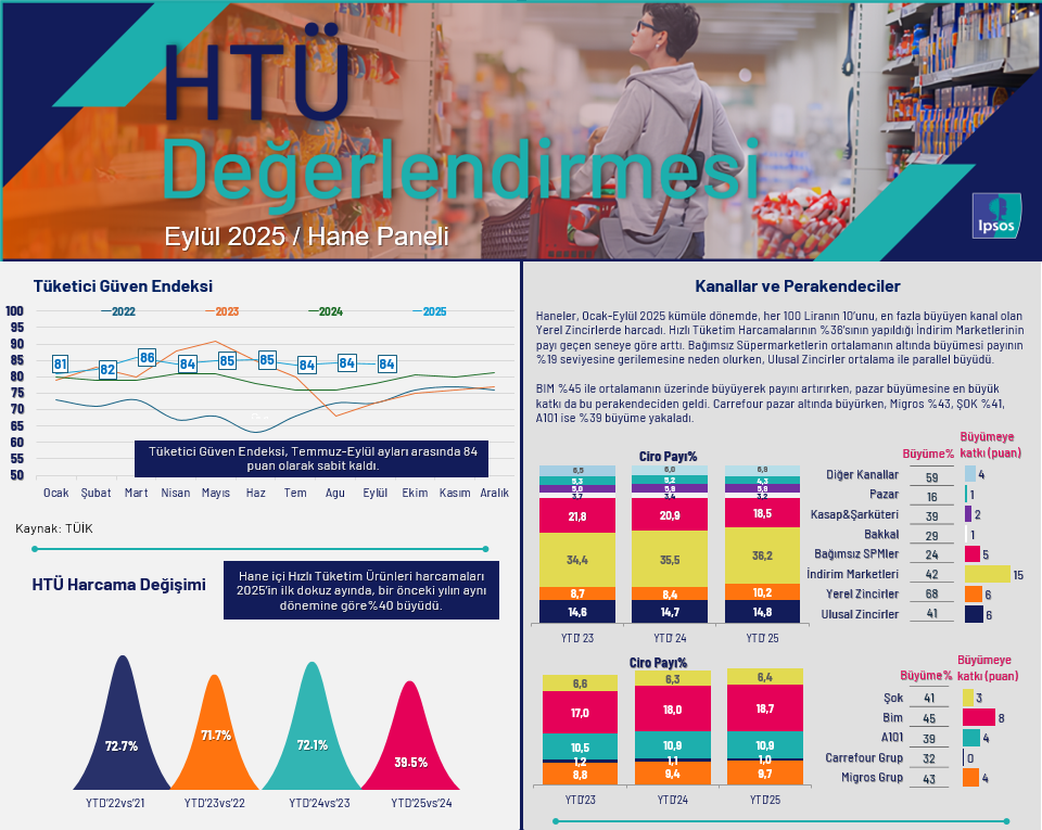 ipsos htu 1