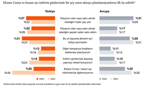 Efsane indirimlerden kesitler 1