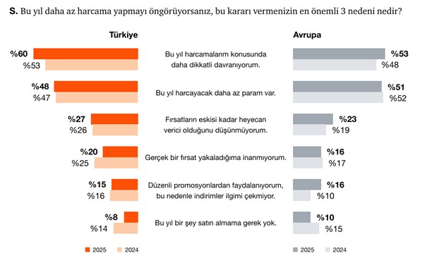 Efsane indirimlerden kesitler 2
