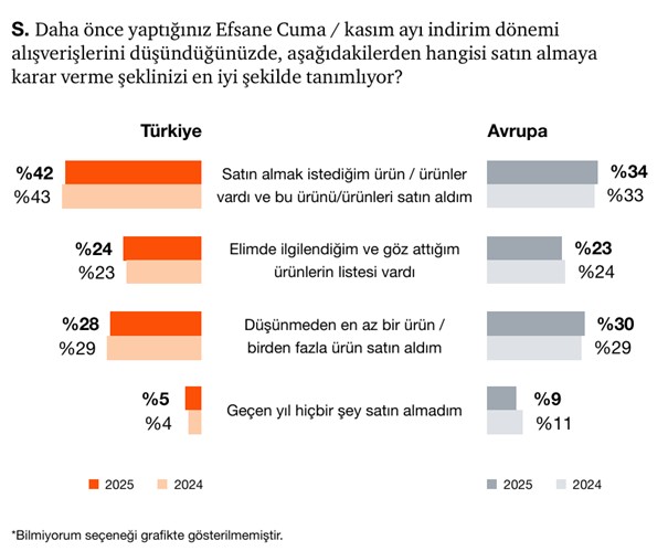 Efsane indirimlerden kesitler 4