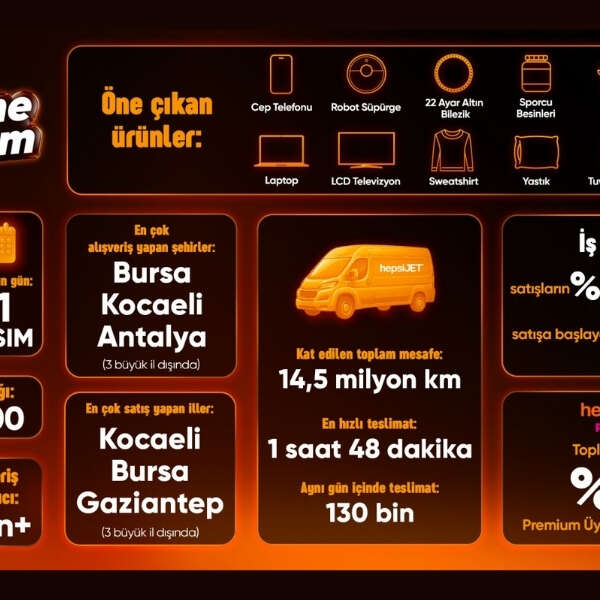 Hepsiburada, Efsane Kasım Z Raporunu Paylaştı