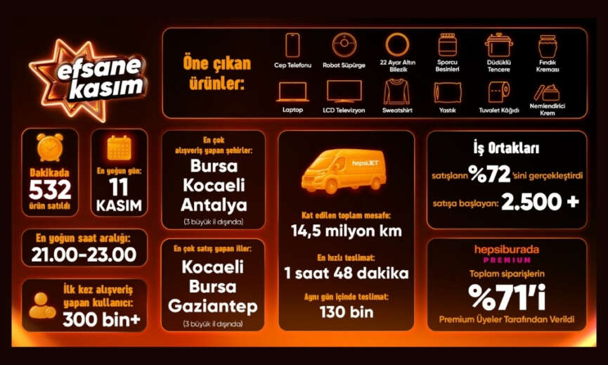 Hepsiburada Efsane Kasim Z Raporunu Paylasti