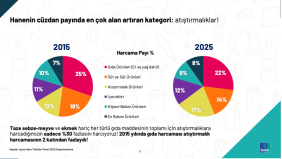 ipsos 2025 2015 3
