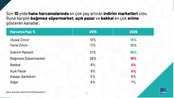 ipsos 2025 2015 5
