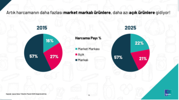ipsos 2025 2015 6