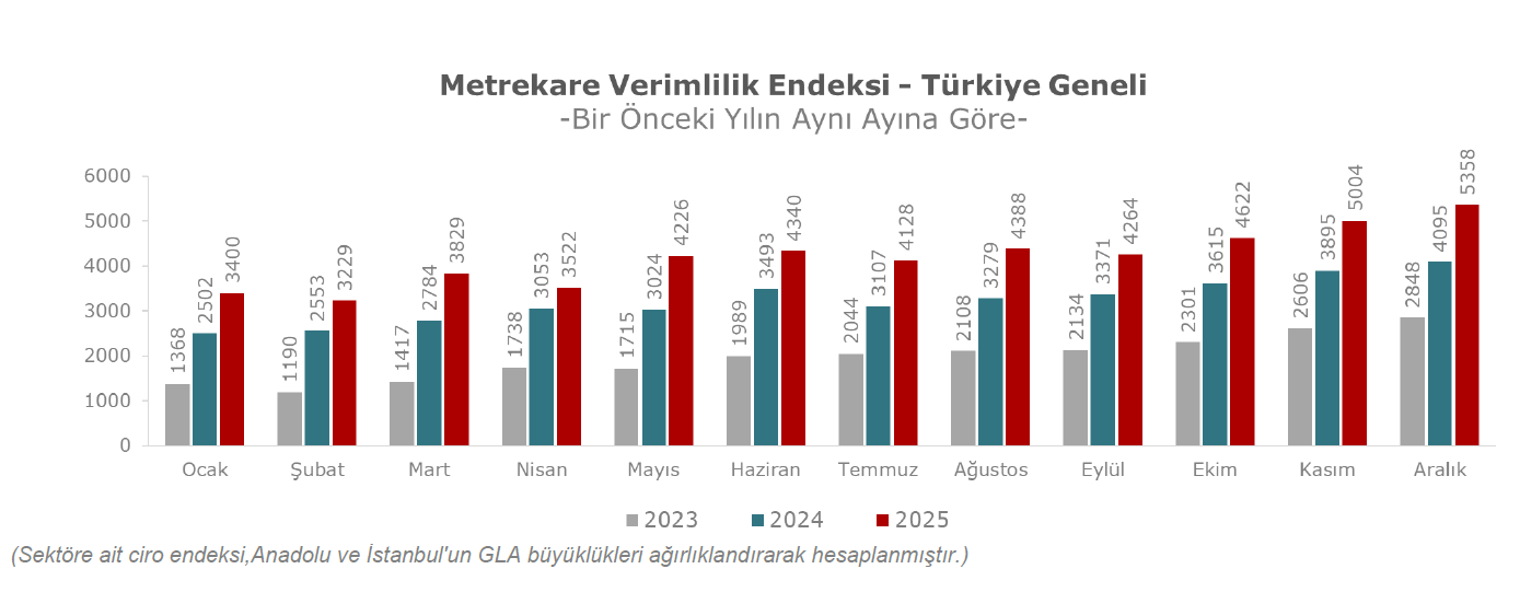 Aralik 2025 verimlilik 1