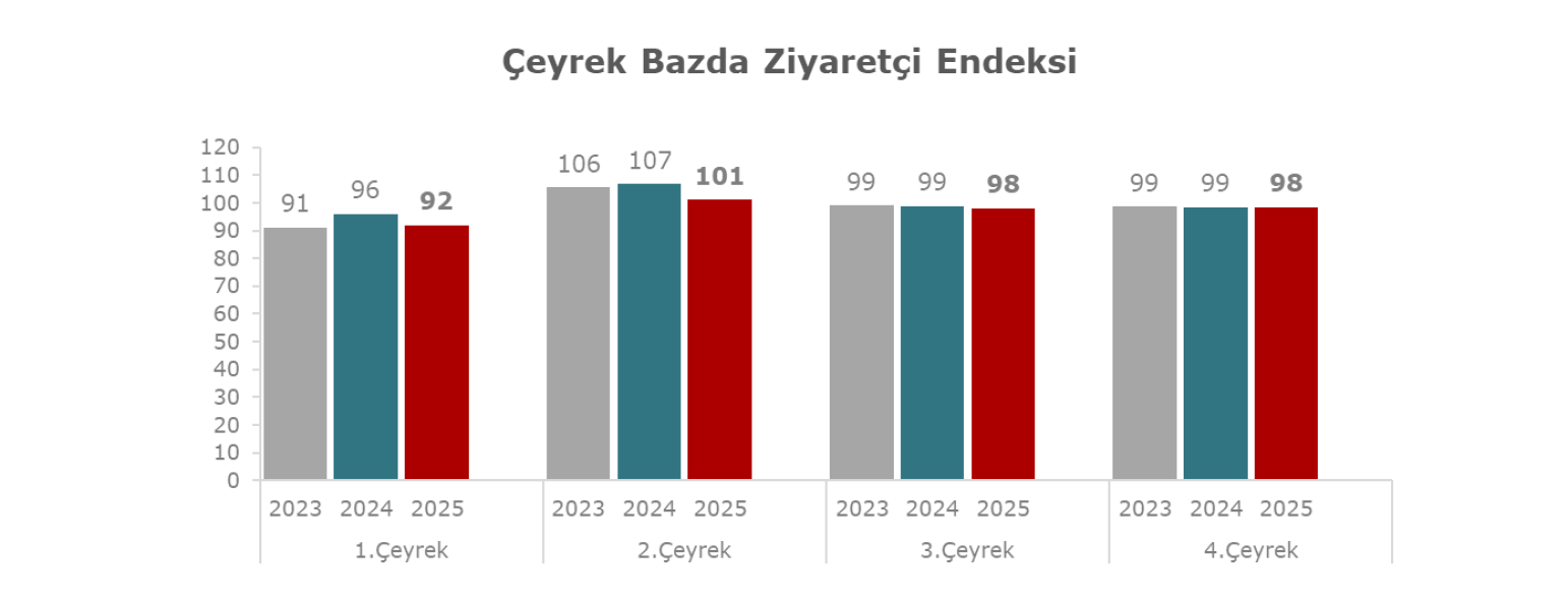 Aralik 2025 verimlilik 10