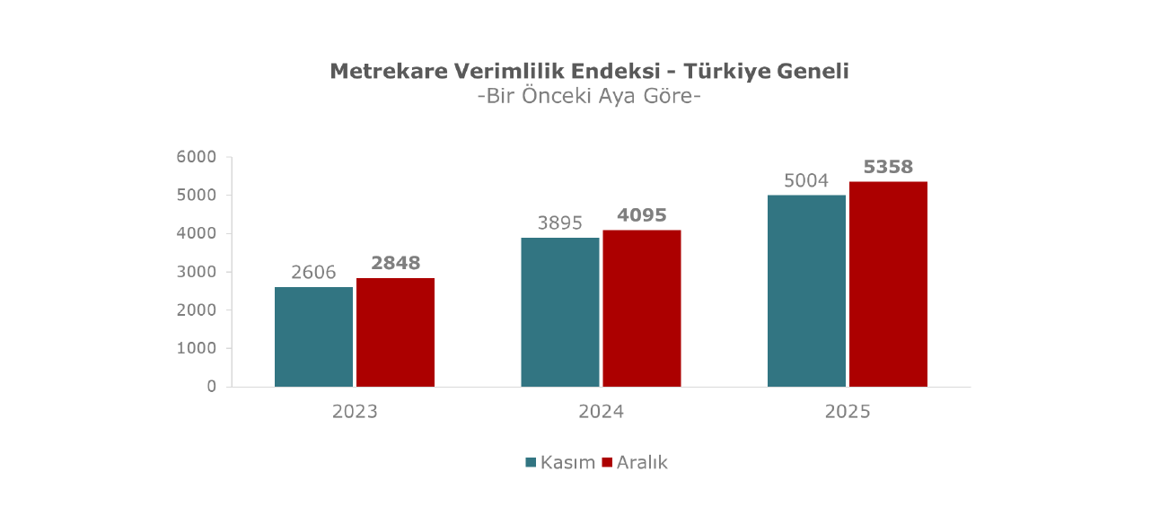 Aralik 2025 verimlilik 2