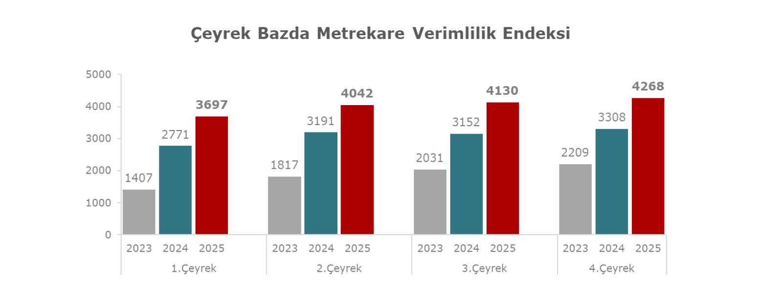 Aralik 2025 verimlilik 3