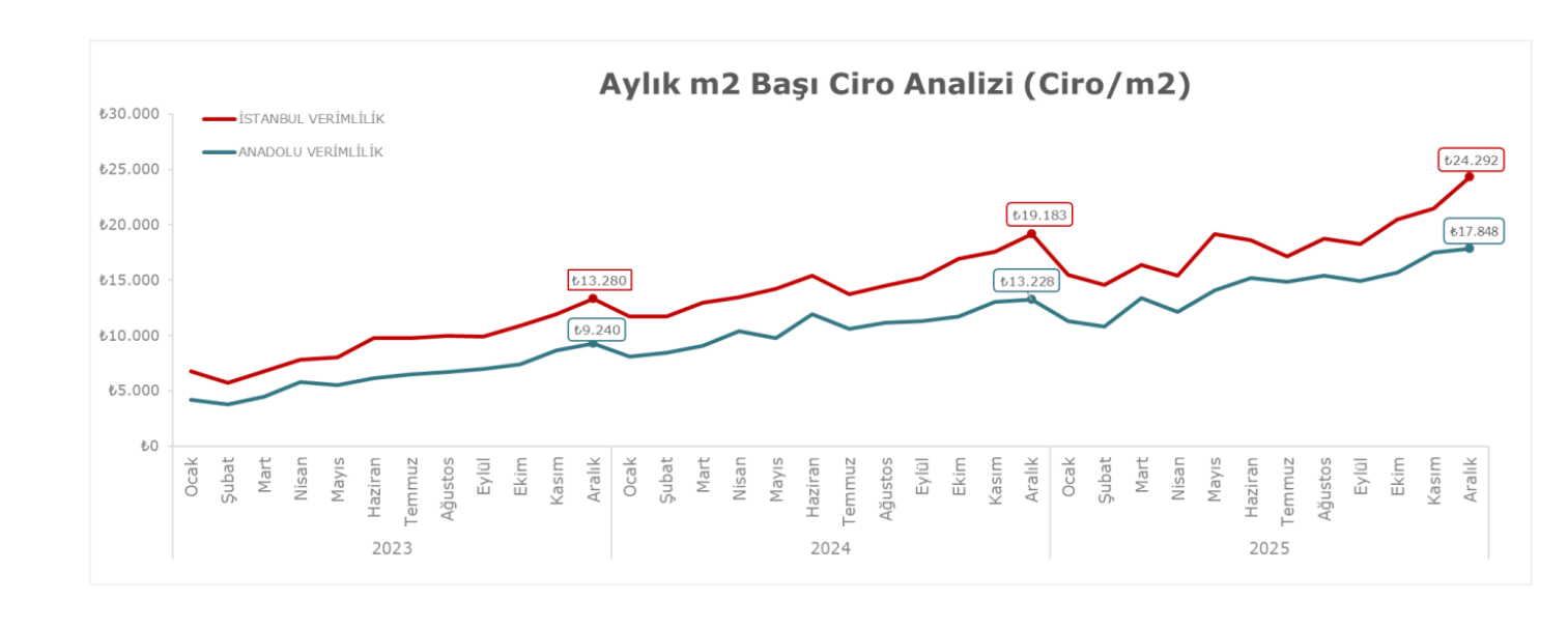 Aralik 2025 verimlilik 4