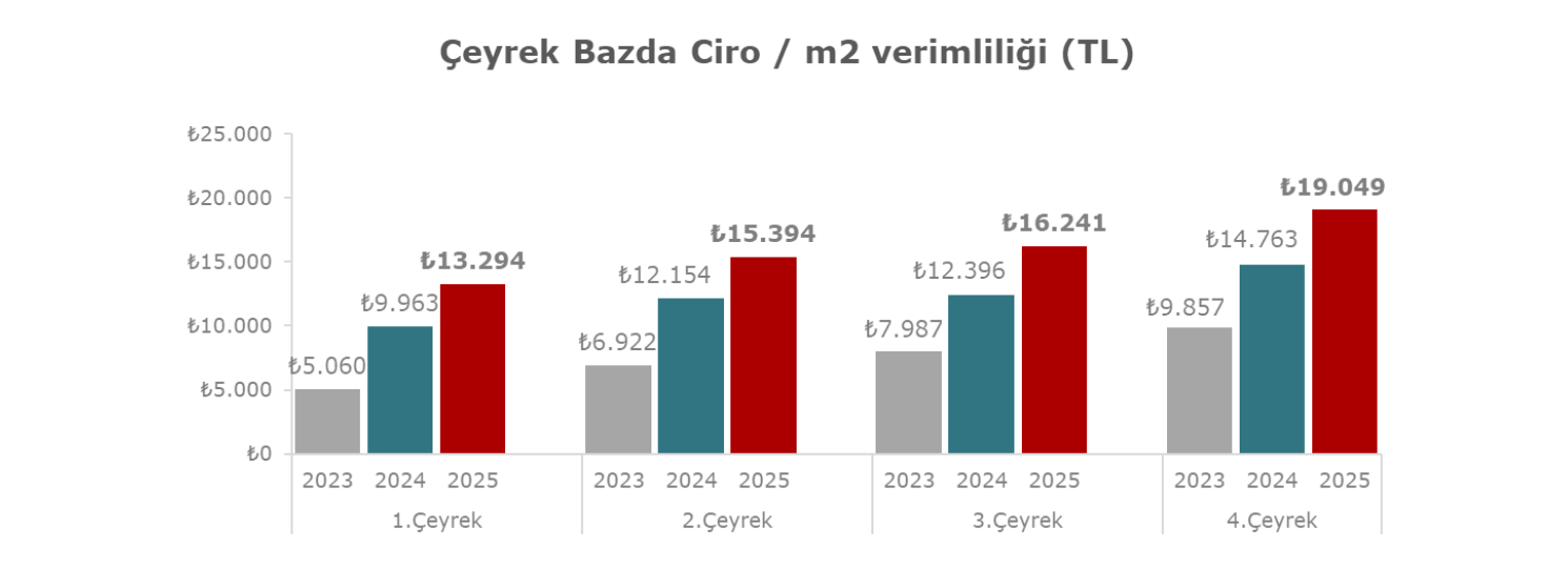 Aralik 2025 verimlilik 5